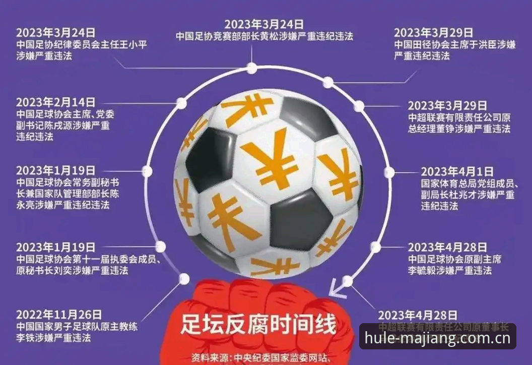中国足协第三批禁足名单全面评测:麻将胡了用户视角下的足球反腐风暴